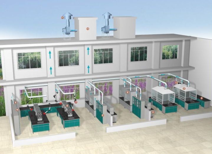 實(shí)驗(yàn)室電路工程