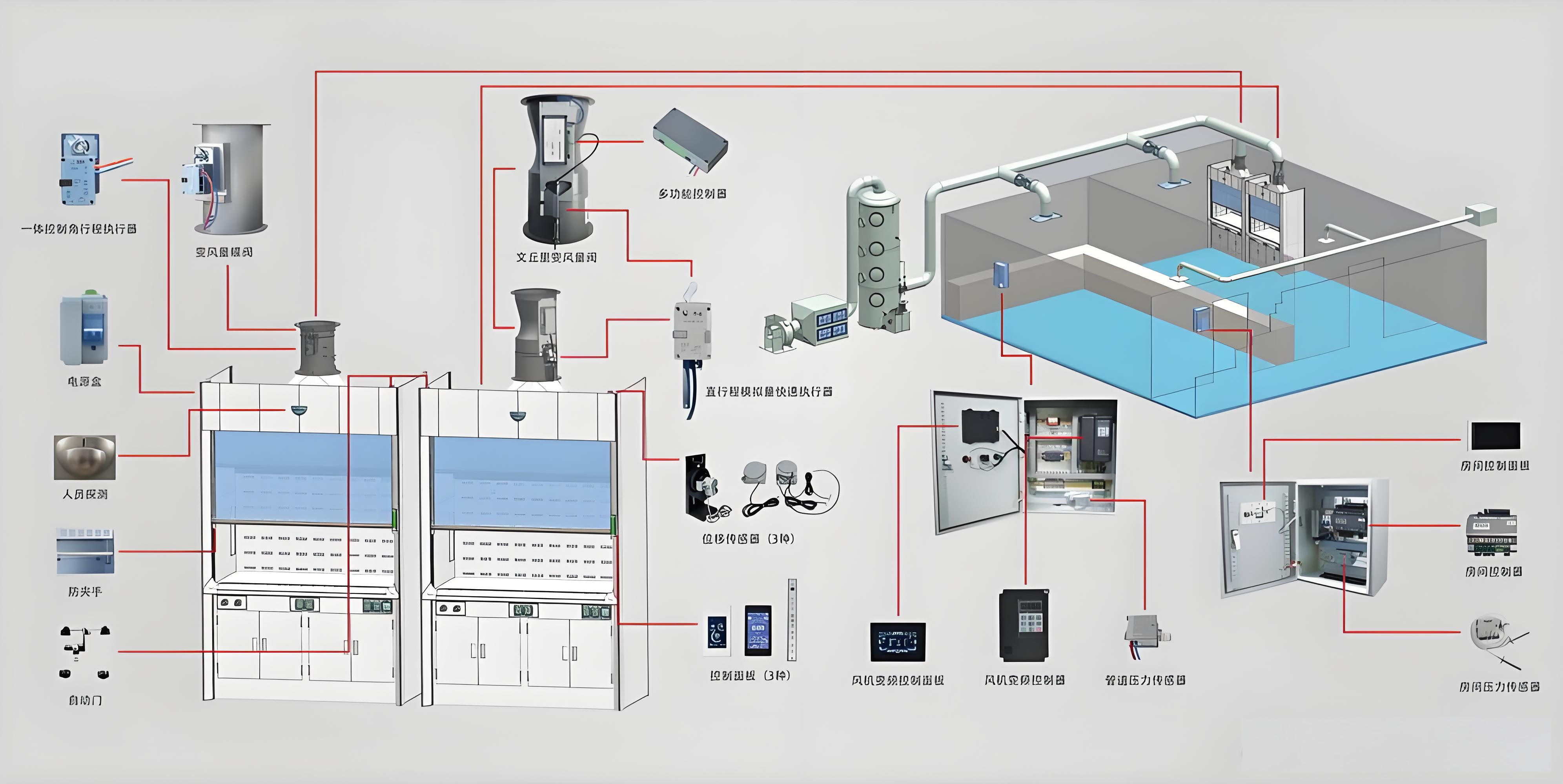 生物實(shí)驗(yàn)室排風(fēng)系統(tǒng)設(shè)計(jì) 生物實(shí)驗(yàn)室排風(fēng)系統(tǒng)設(shè)計(jì)