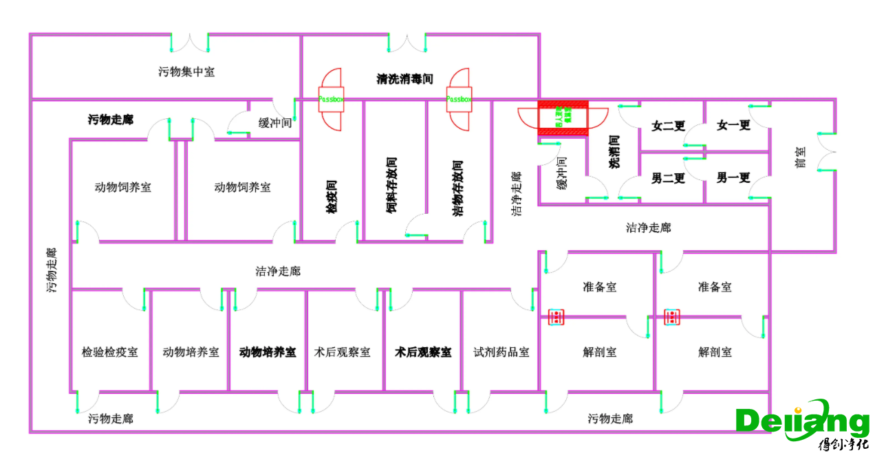 動(dòng)物實(shí)驗(yàn)室區(qū)域劃分
