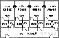 第三方檢測(cè)PCR實(shí)驗(yàn)室施工標(biāo)準(zhǔn)