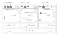 實(shí)驗(yàn)室建設(shè)標(biāo)準(zhǔn),建設(shè)要求