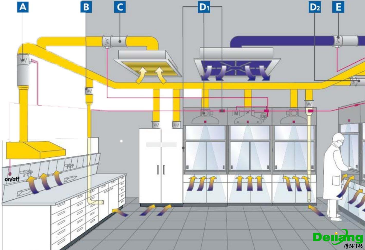 靜壓變頻控制通風系統(tǒng)原理圖