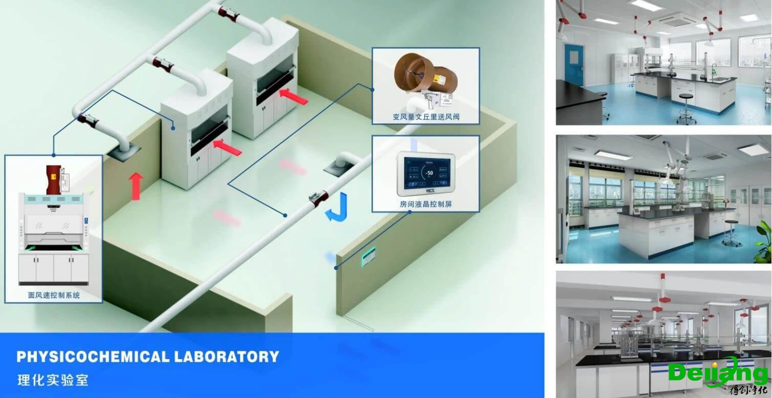 實驗室通風排風系統(tǒng)設計