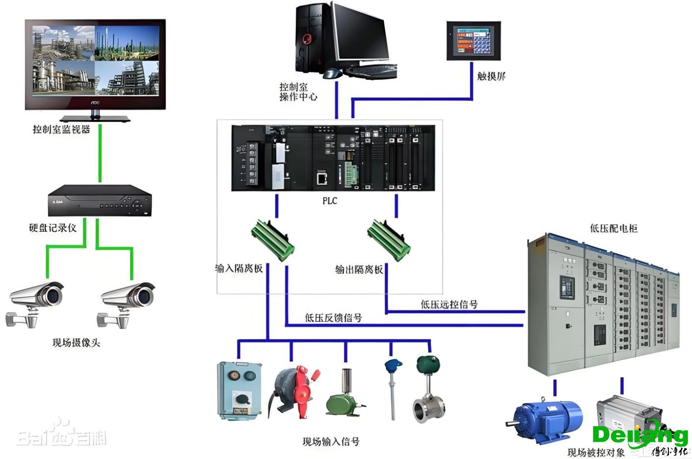 智能化系統(tǒng)