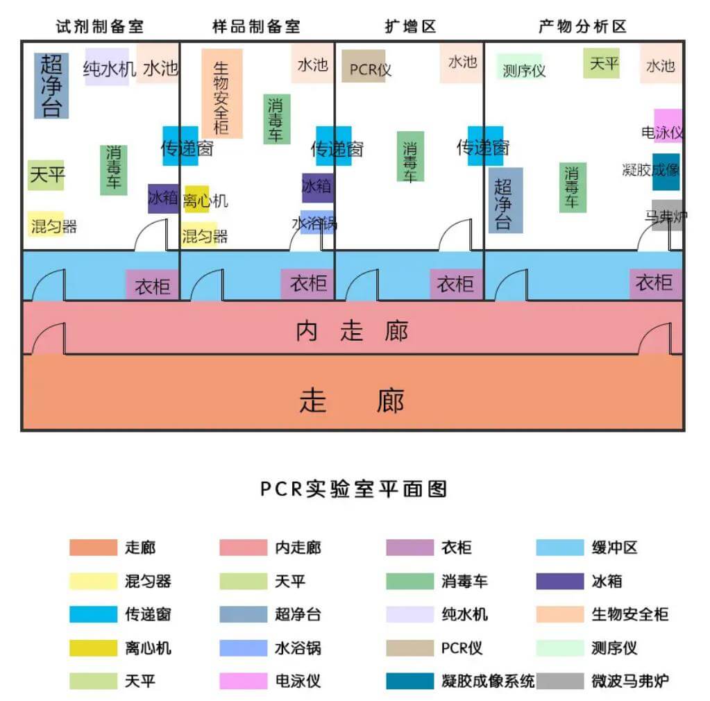 實驗室設(shè)計